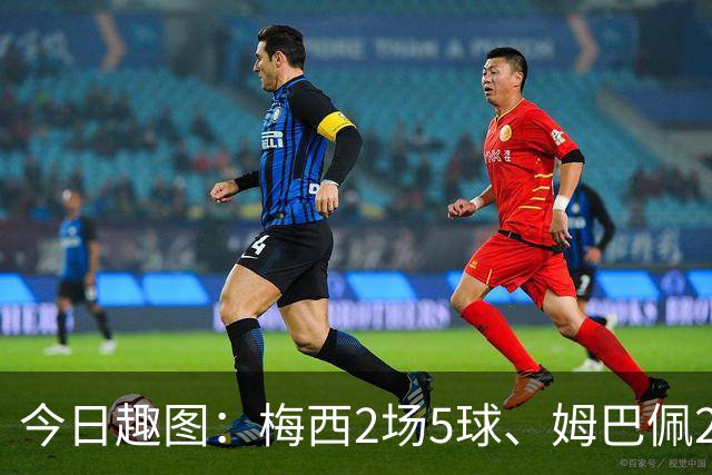 今日趣图：梅西2场5球、姆巴佩2场4球、哈兰德2场4球，凯恩2场?球